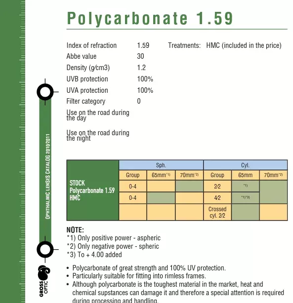    GrossOptic 1.59 Polycarbonate Hard Multicoat