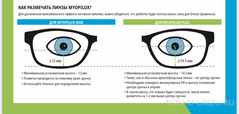  Essilor Myopilux Plus Ormix 1.6 Crizal Prevencia UV 