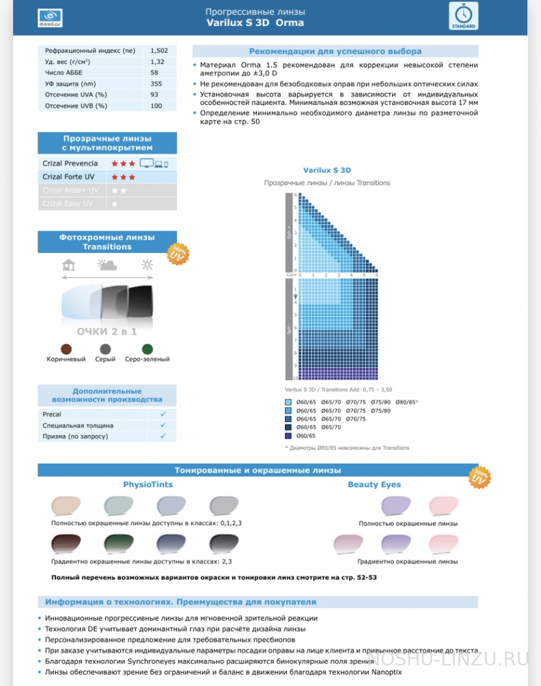    Essilor Orma 1.5 Varilux X series 3D Crizal Prevencia UV 