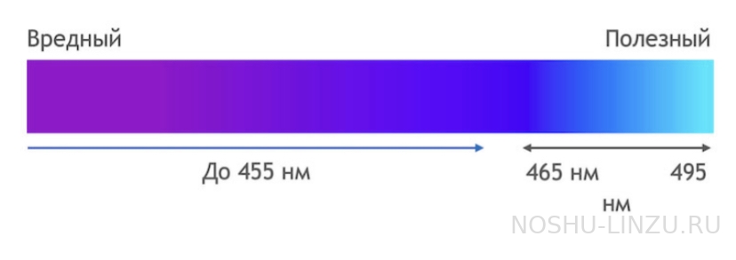    Essilor Orma 1.5 Blue UV Capture Crizal Alize Blue UV