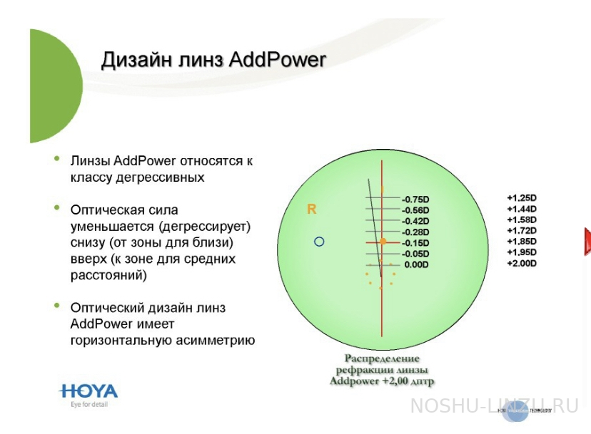    Hoya AddPower 1.5 Hi-Vision Aqua 