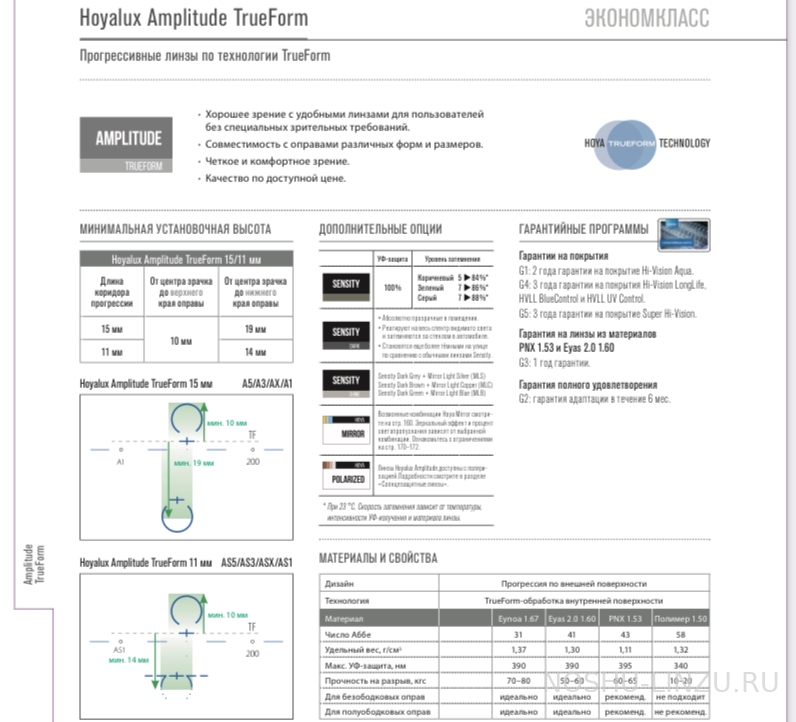    Hoya 1.5 Amplitude Plus Hi-Vision LongLife Blue Control