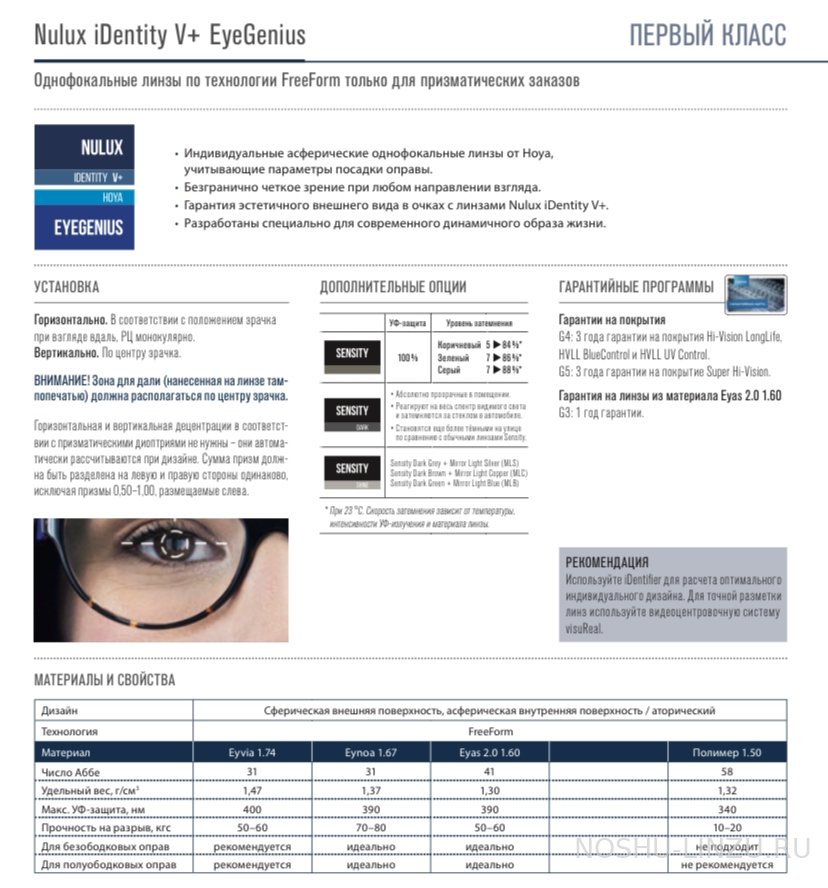    Hoya Nulux 1.5 iDentity V+ Super Hi-Vision 