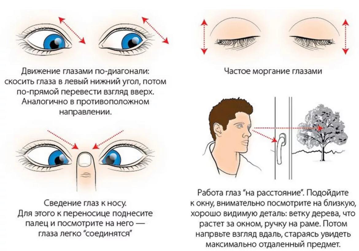 Гимнастика для глаз при миопии средней степени у детей